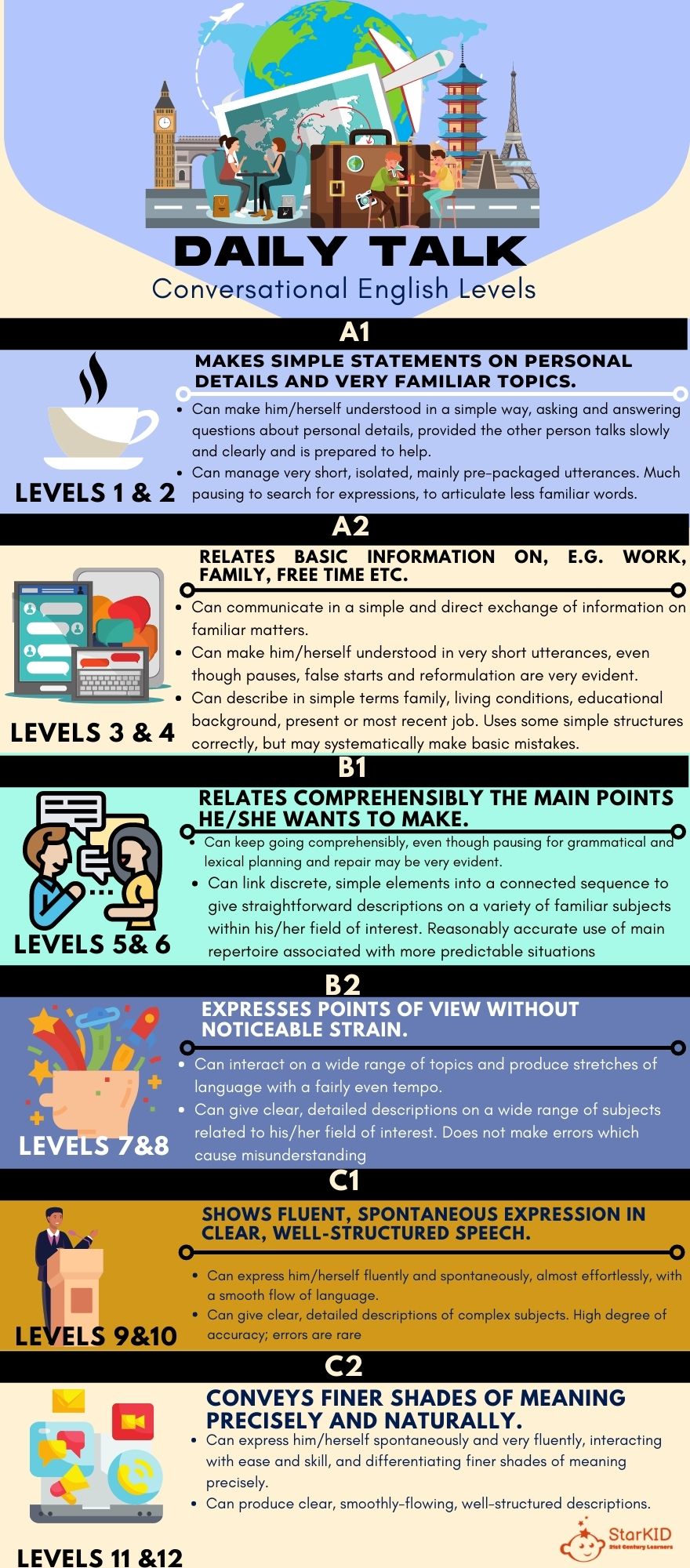 Dark Blue & Orange Vector Cute Process Infographic.jpg