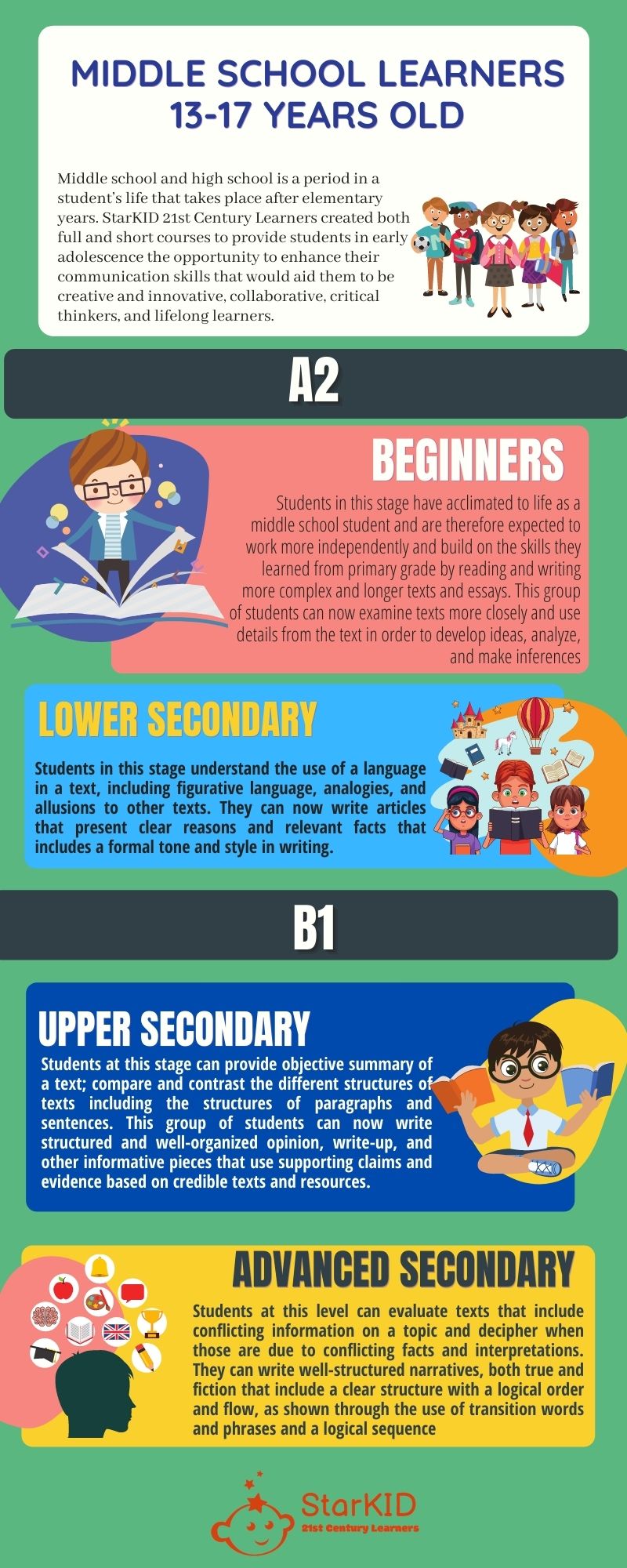 Educational Technology Classroom Agreements Infographic.jpg